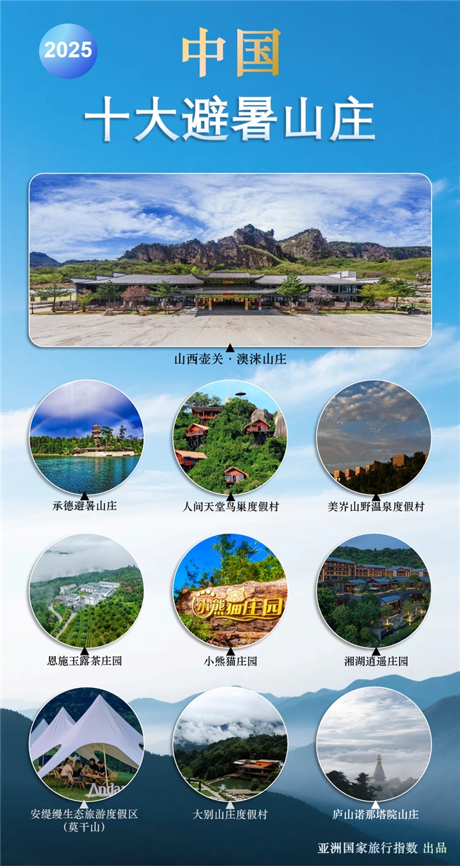 5中国十大避暑山庄新版图九游会登录j9入口202(图1) 5中国十大避暑山庄新版图九游会登录j9入口202(图1)